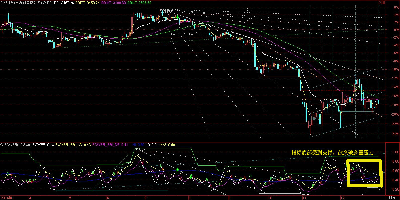 白银指数20141227-w-power