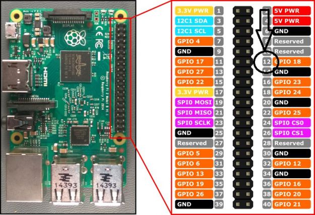 GPIO